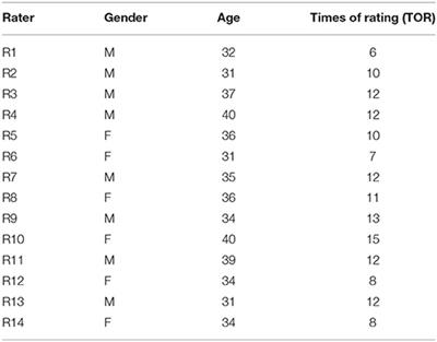 essay rating scale